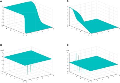 Optical Solitons With M-Truncated and Beta Derivatives in Nonlinear Optics